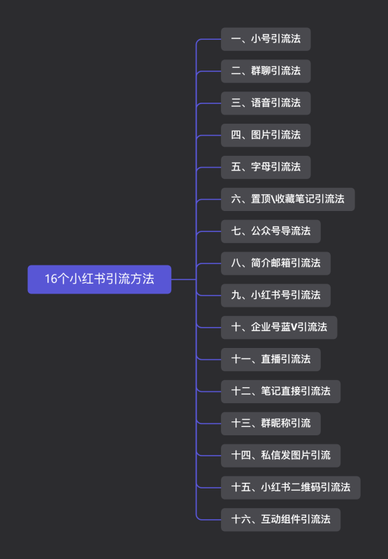 小红书兼职粉引流全方法：16种高效安全玩法解析-五柳网