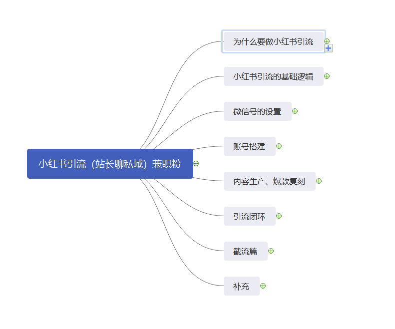 小红书引流兼职粉全套课程，爆款复刻+矩阵操作+截流玩法-五柳网
